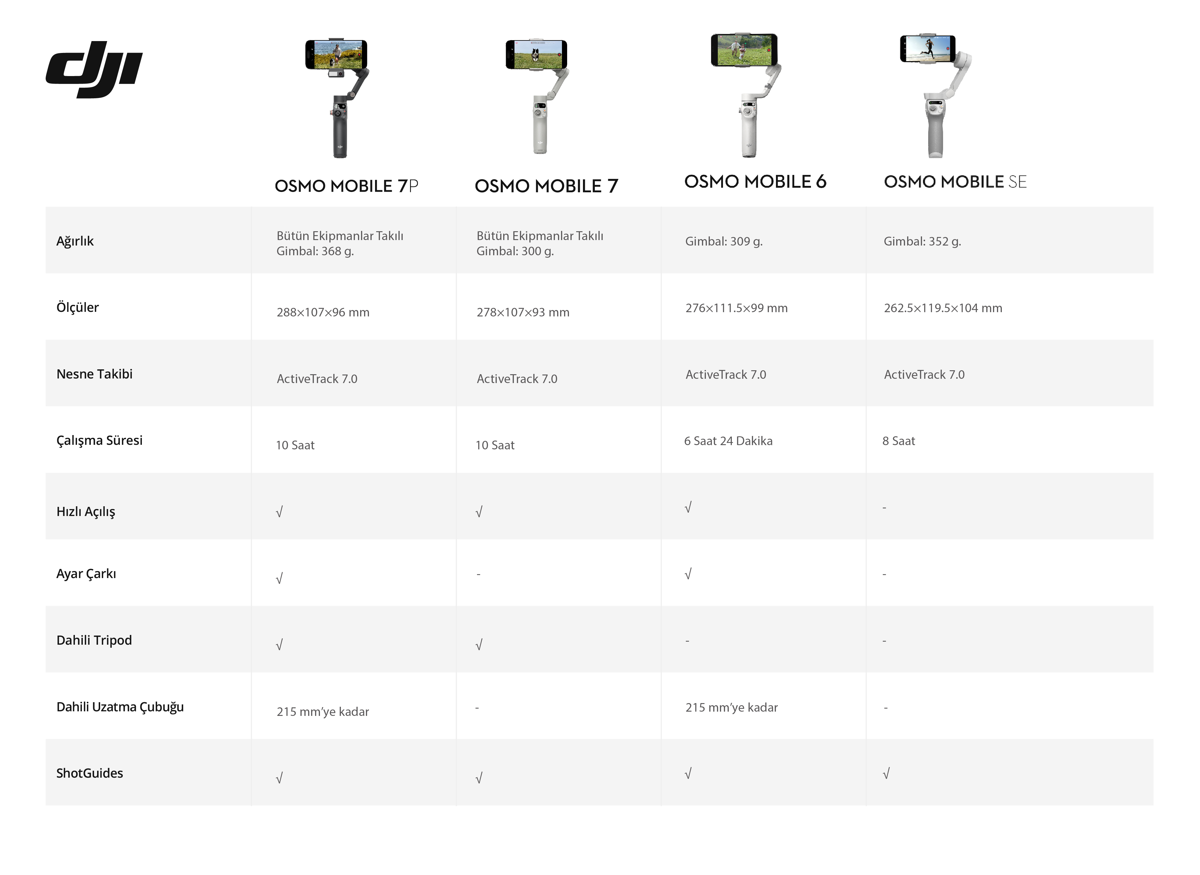 Osmo Mobile 7 Serisi