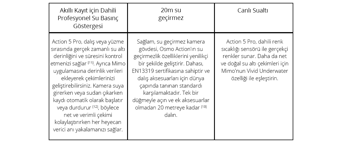 DJI Osmo Action 5 Pro